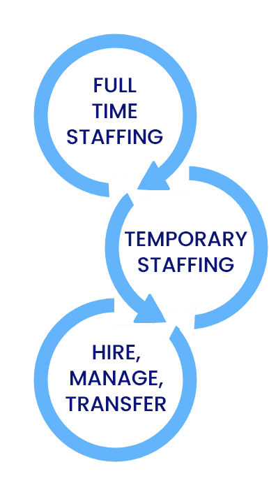 infoprosolutions-staffing-solutions