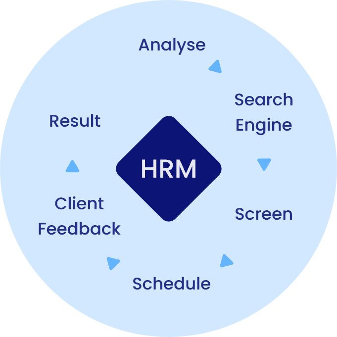 infoprosolutions-hrm-services
