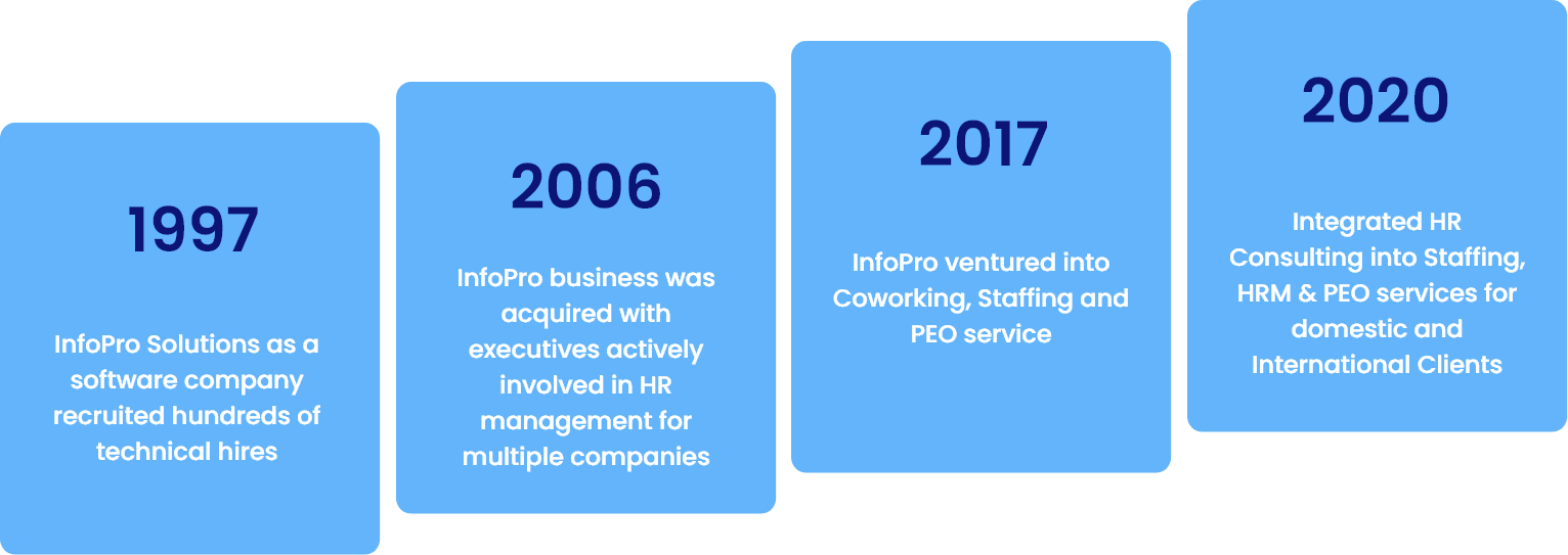 infoprosolutions-business